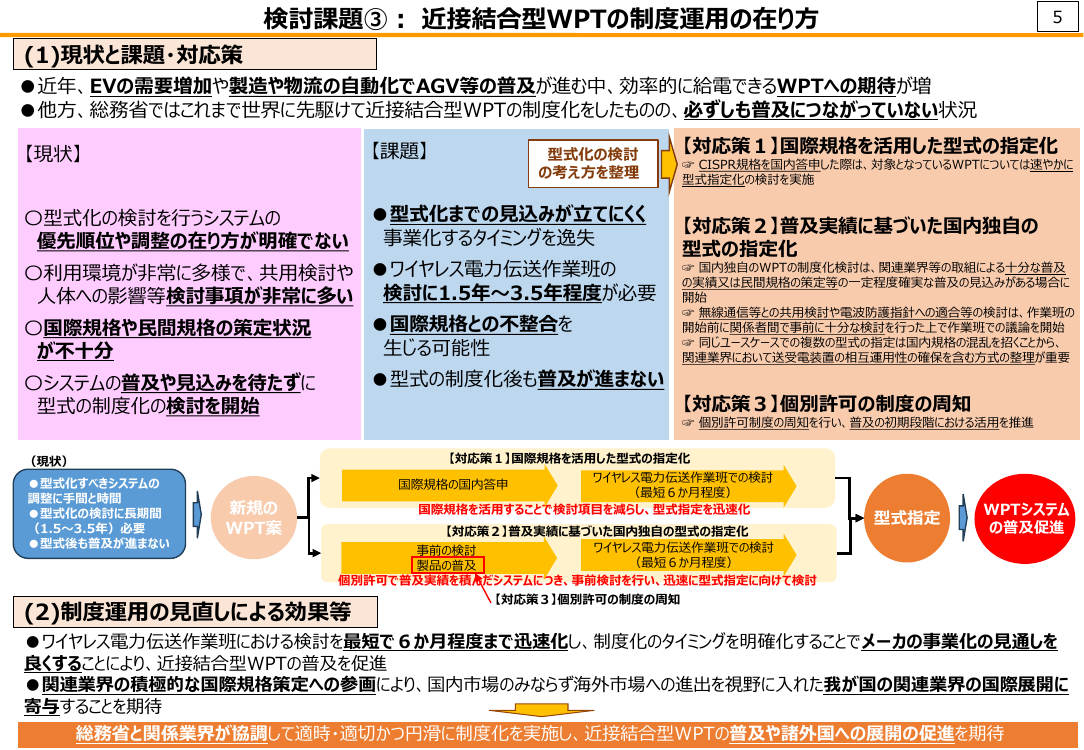 近接結合型WPTの制度化 該当資料スライド 1枚目