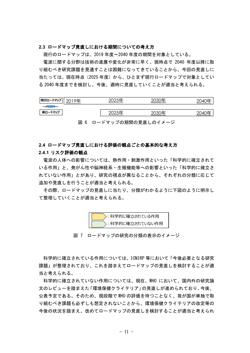 電波の安全性に関する研究 該当資料スライド 7枚目