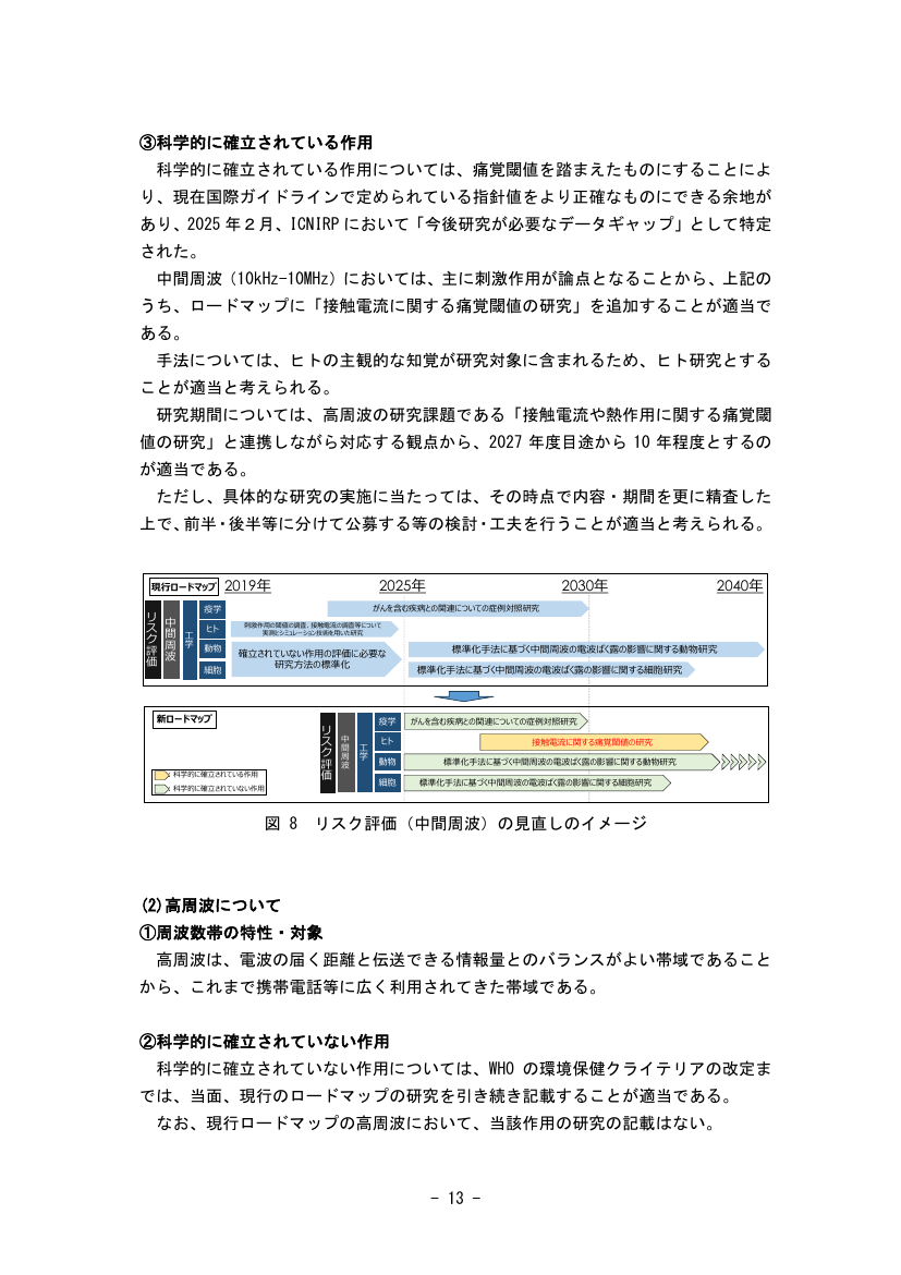 電波の安全性に関する研究 該当資料スライド 9枚目