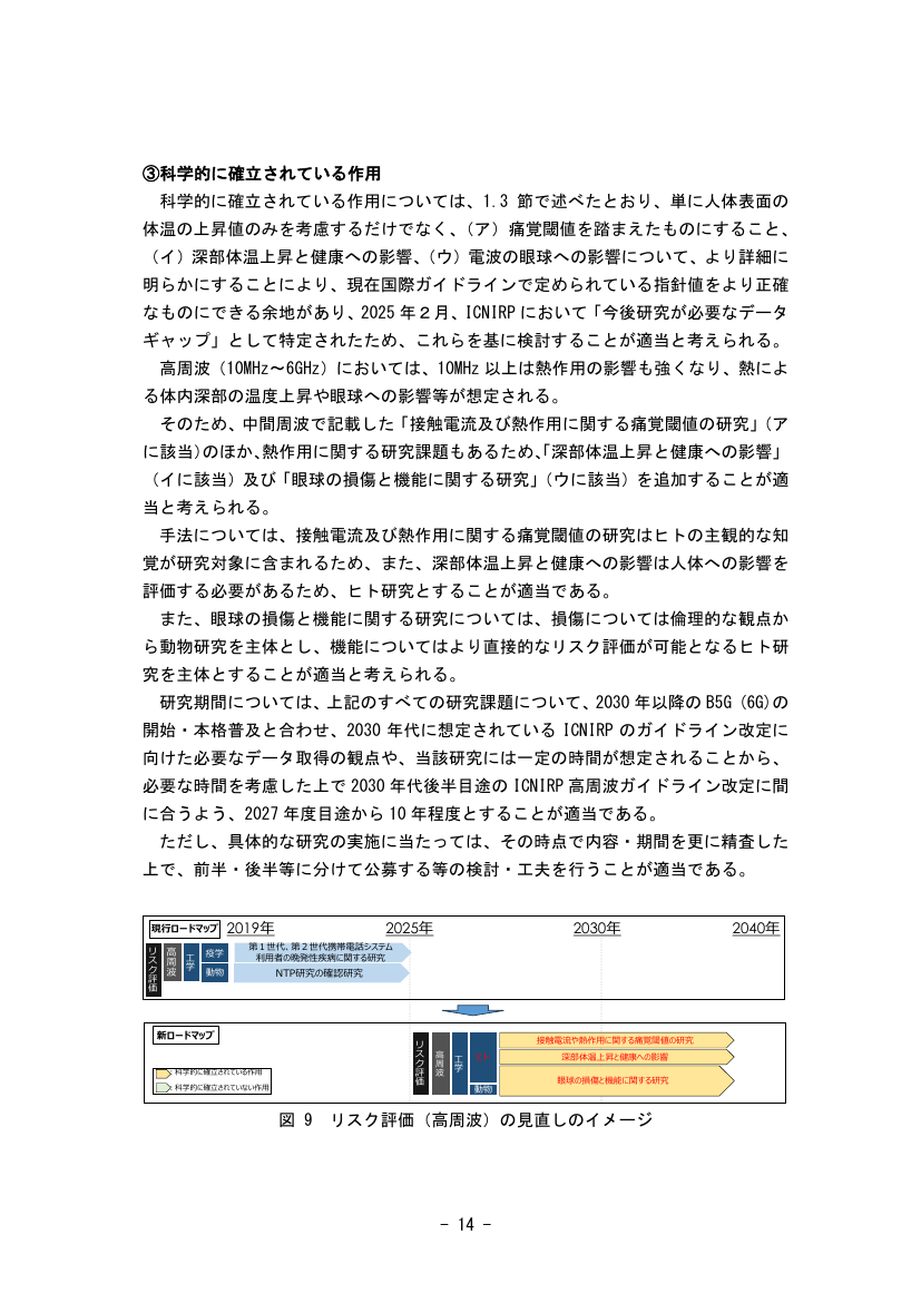 電波の安全性に関する研究 該当資料スライド 10枚目