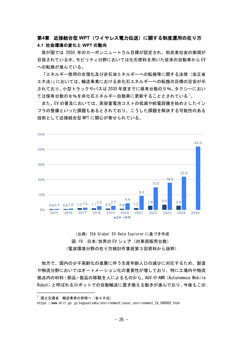 近接結合型WPTの制度化 資料スライド