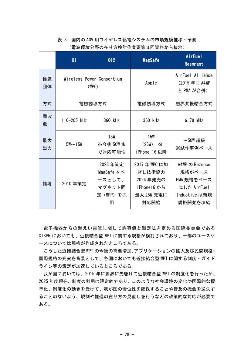近接結合型WPTの制度化 資料スライド
