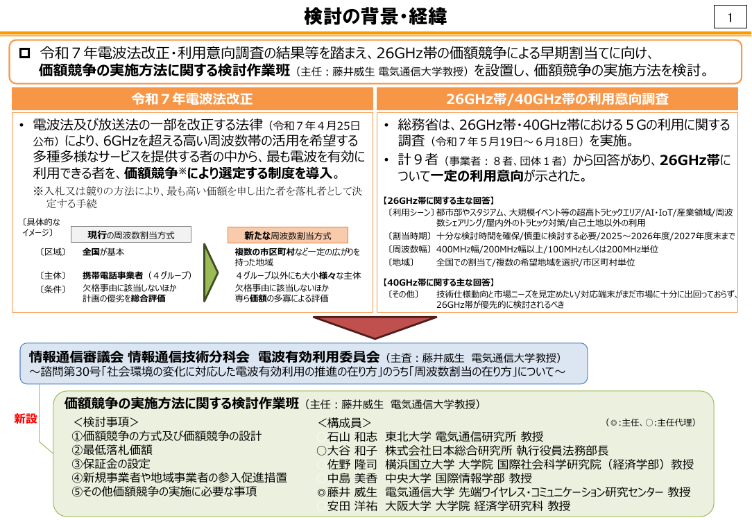 価額競争による周波数割当制度の導入・実施 資料スライド