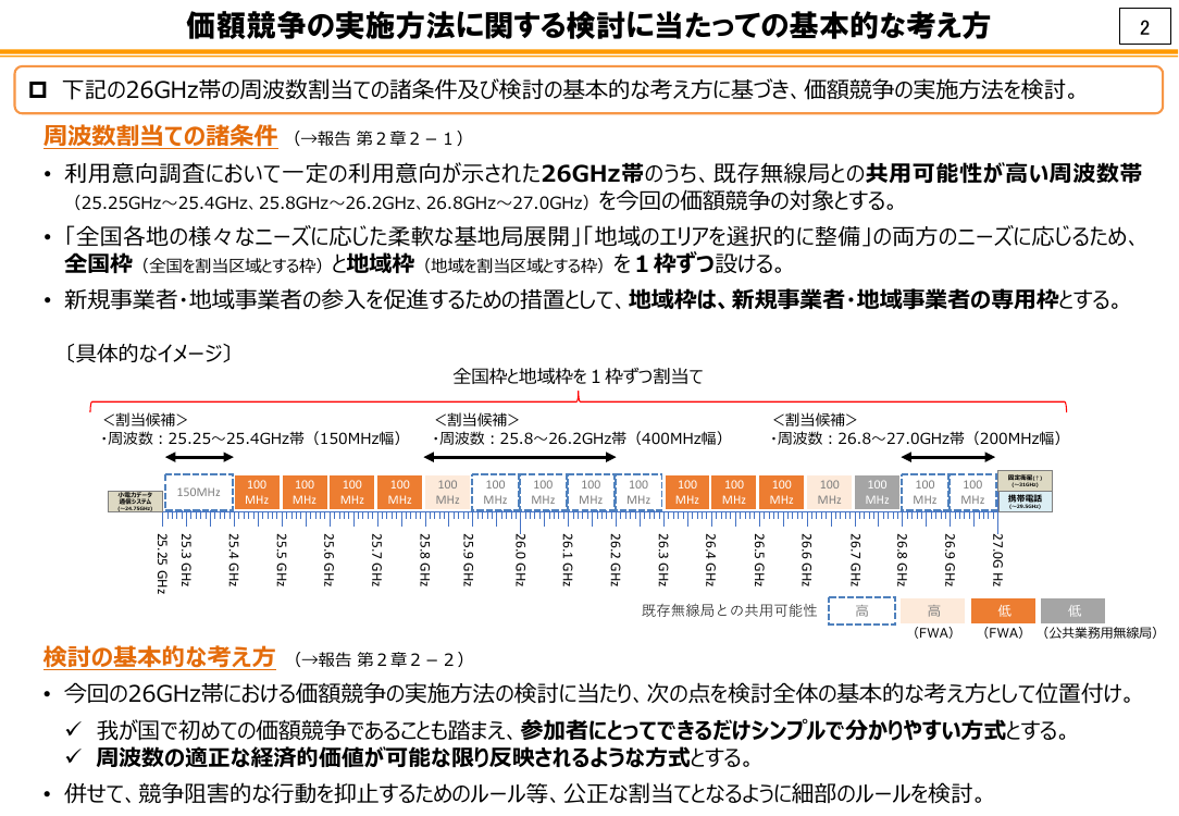 価額競争による周波数割当制度の導入・実施 資料スライド