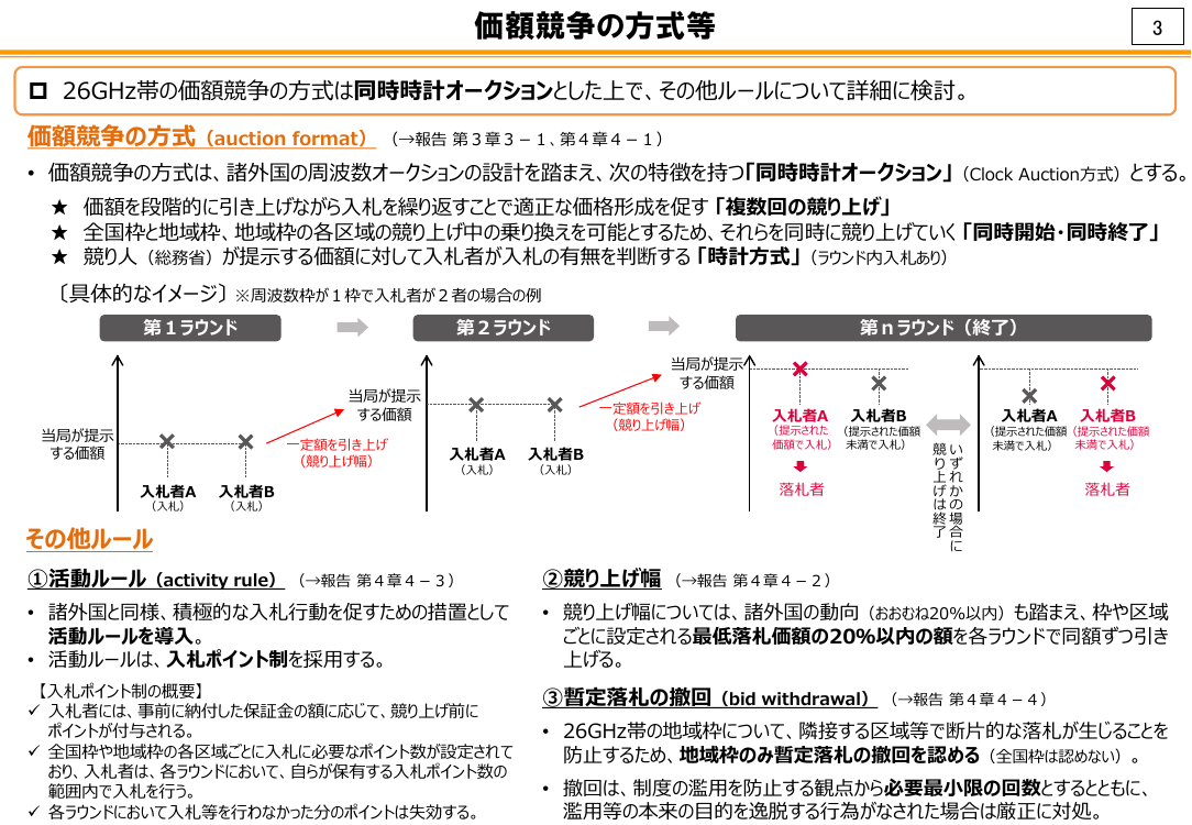 価額競争による周波数割当制度の導入・実施 資料スライド