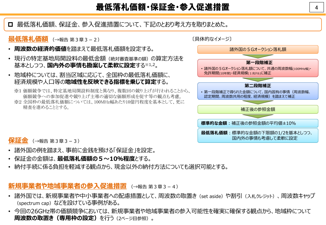 価額競争による周波数割当制度の導入・実施 該当資料スライド 5枚目