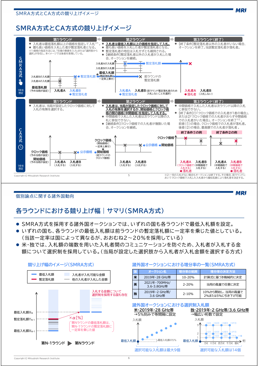 第55回 26GHz帯における5G割当と価額競争の実施 資料スライド 9枚目