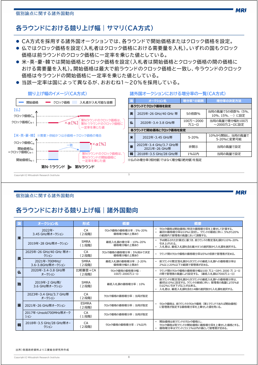 第55回 26GHz帯における5G割当と価額競争の実施 資料スライド 10枚目