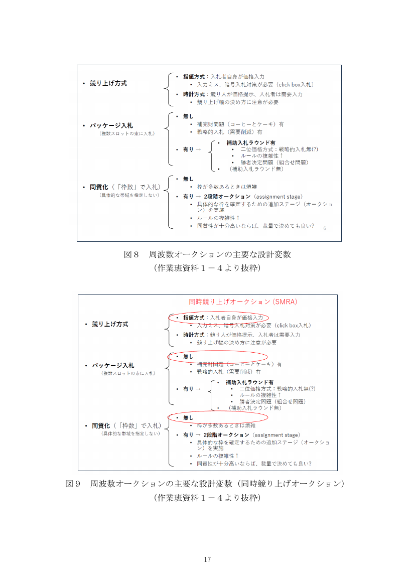 第55回 26GHz帯における価額競争による周波数割当 資料スライド 8枚目