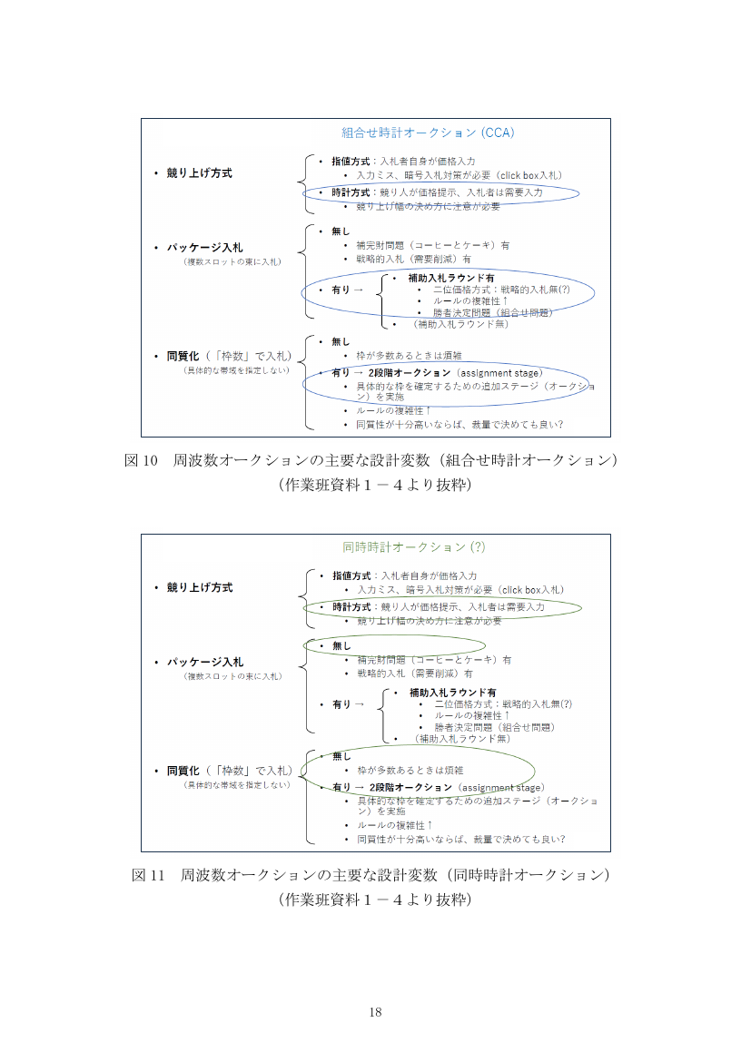 第55回 26GHz帯における価額競争による周波数割当 資料スライド 9枚目