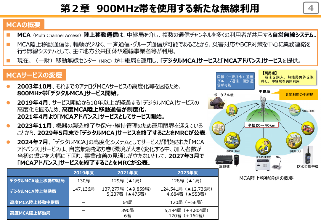 第56回 配布資料スライド 6枚目
