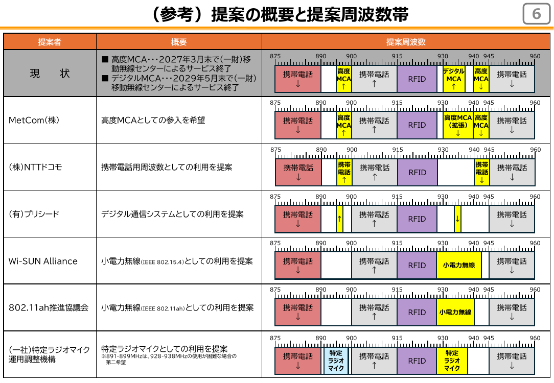 第56回 配布資料スライド 8枚目