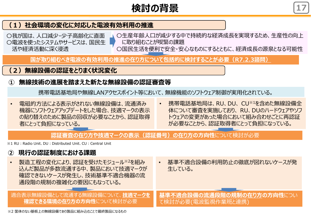 検討の背景