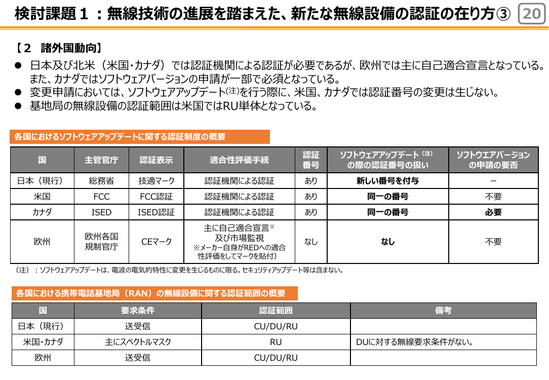 検討課題1：無線技術の進展を踏まえた、新たな無線設備の認証の在り方③