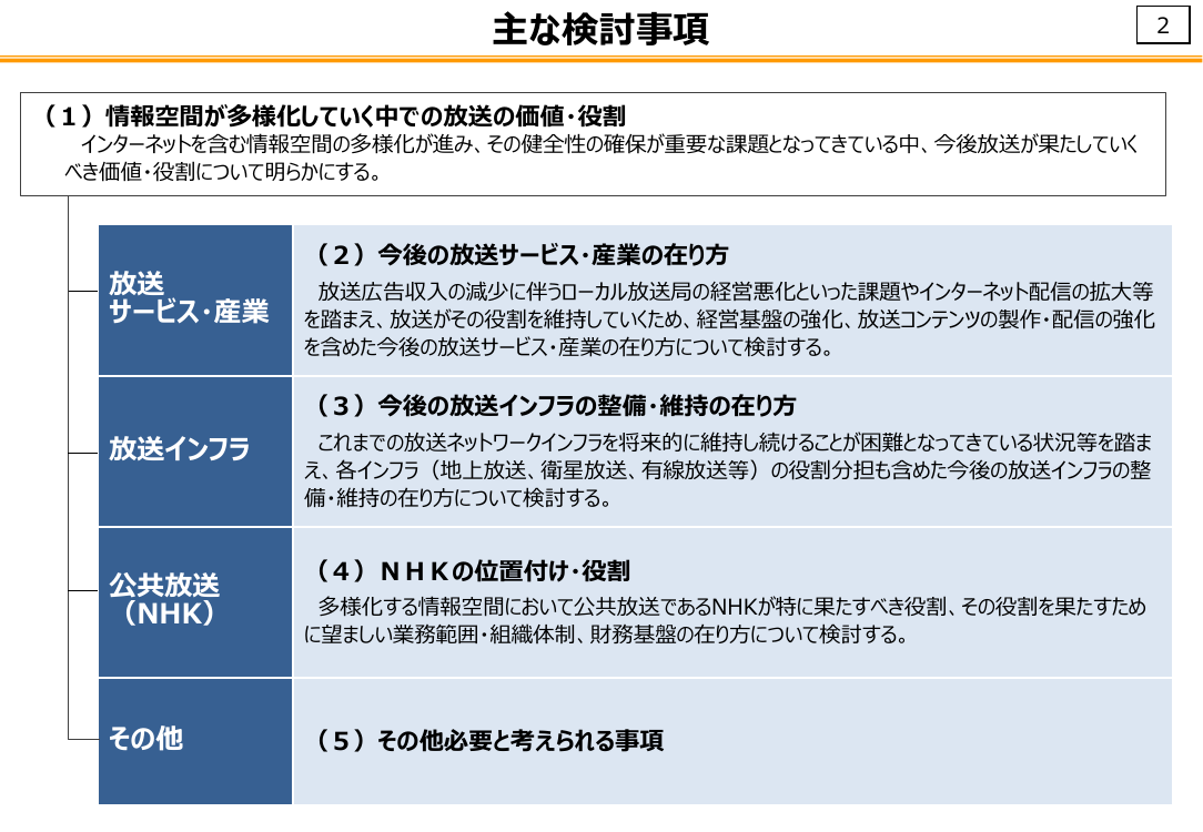 主な検討事項
