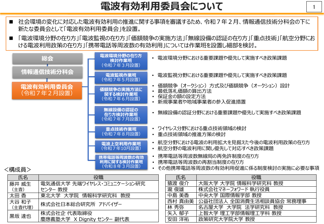 情報通信審議会 総会 第57回 資料