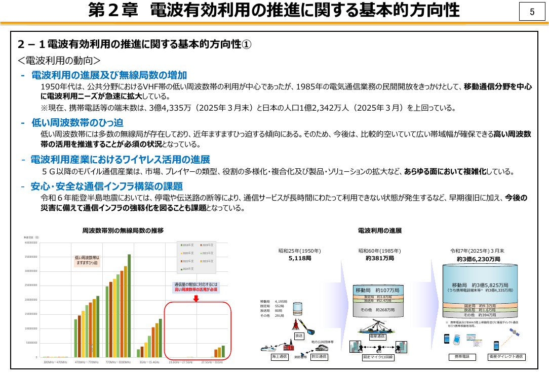 情報通信審議会 総会 第57回 資料