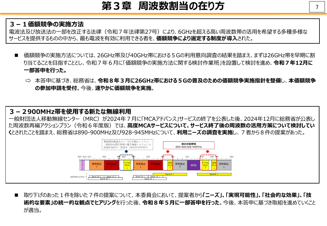 第57回 26GHz帯における5G割当と価額競争の実施 資料スライド 1枚目