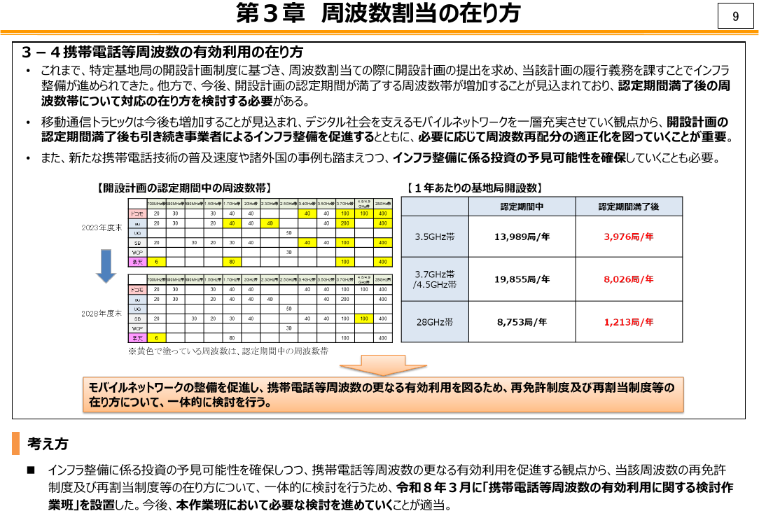 第3章 周波数割当の在り方