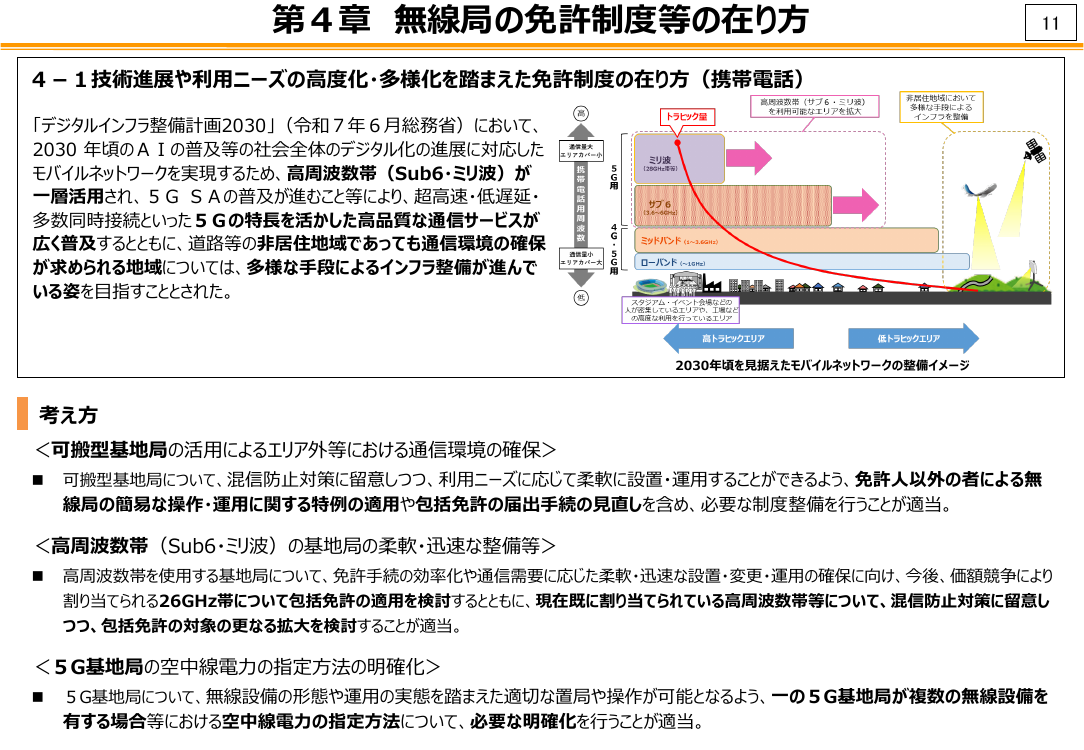 第57回 免許制度の柔軟化（携帯電話・全国BWA） 資料スライド 1枚目
