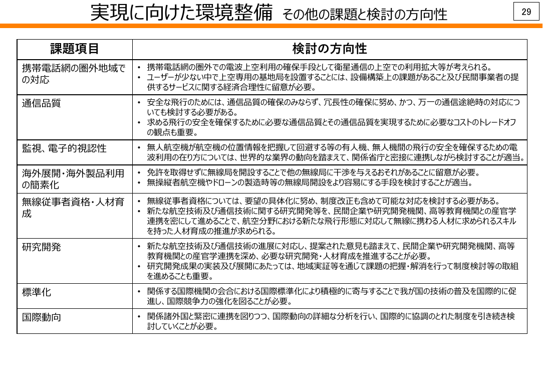 実現に向けた環境整備 その他の課題と検討の方向性