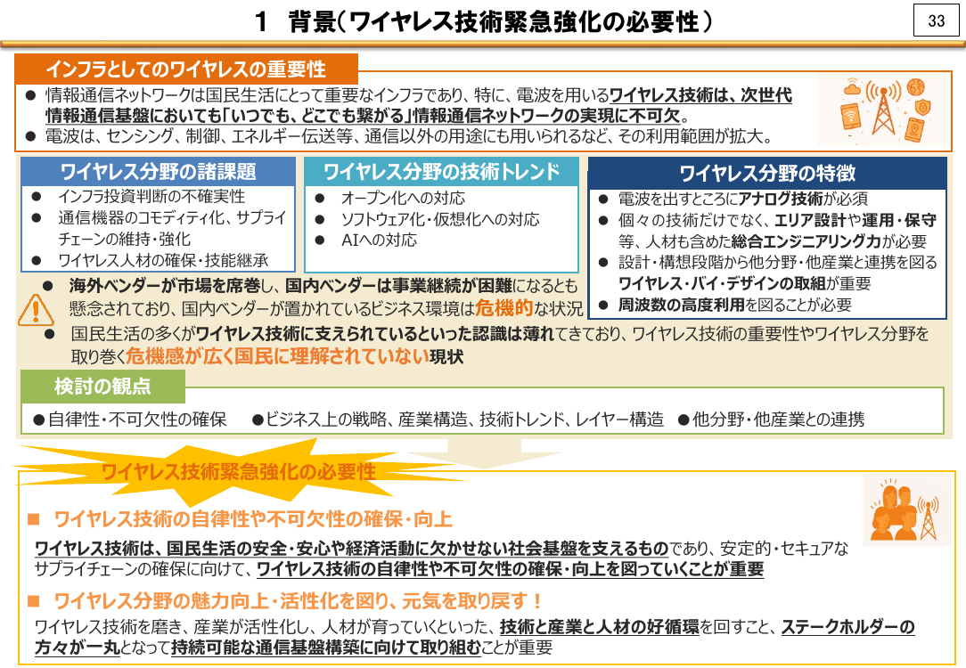 1 背景（ワイヤレス技術緊急強化の必要性）