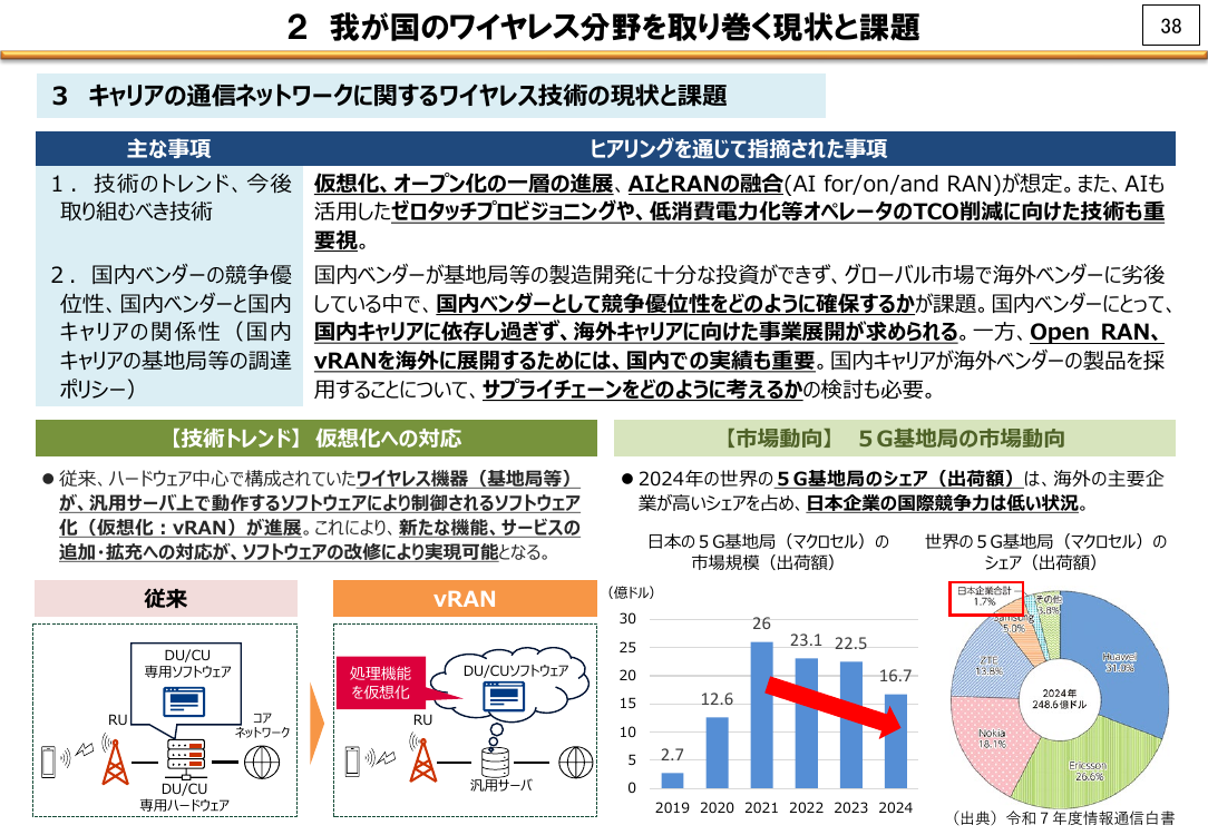 3 キャリアの通信ネットワークに関するワイヤレス技術の現状と課題