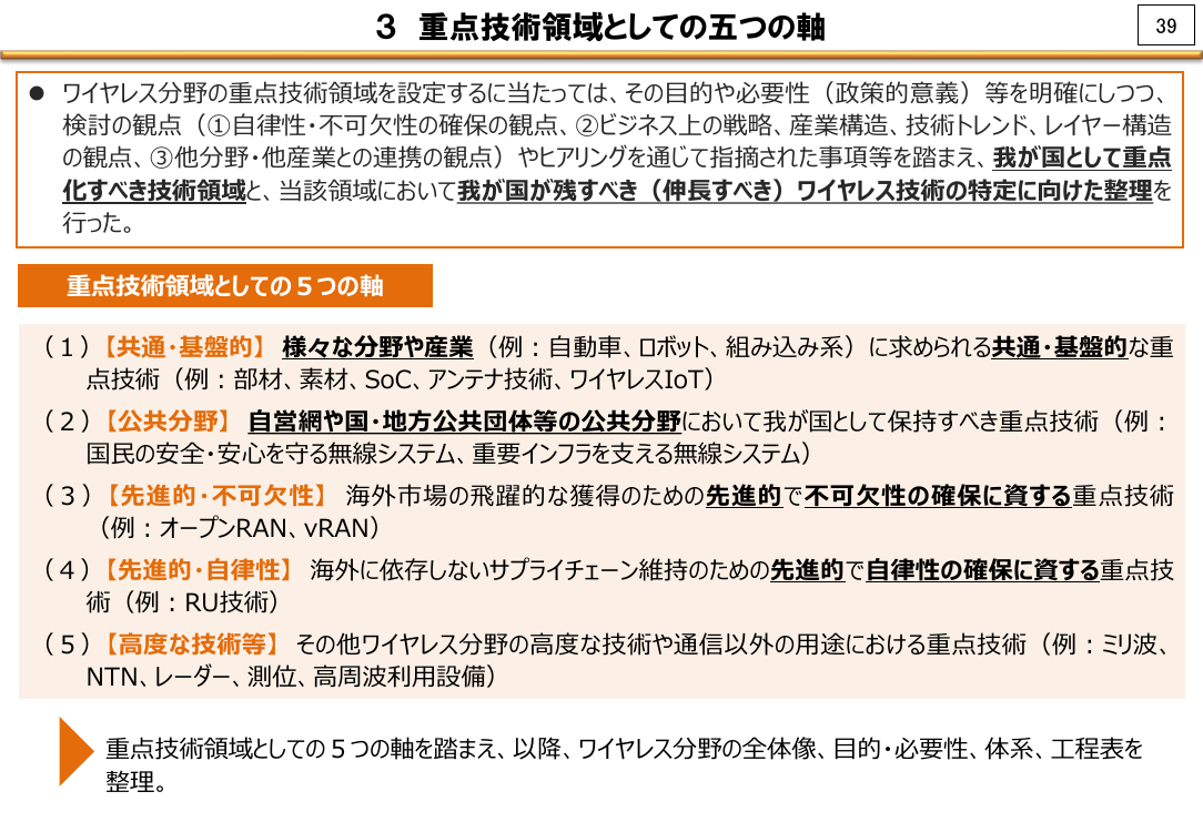 3 重点技術領域としての五つの軸