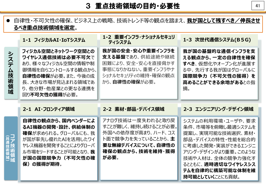 3 重点技術領域の目的・必要性