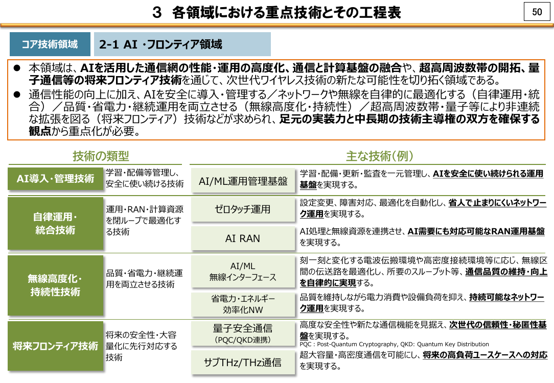 3 各領域における重点技術とその工程表