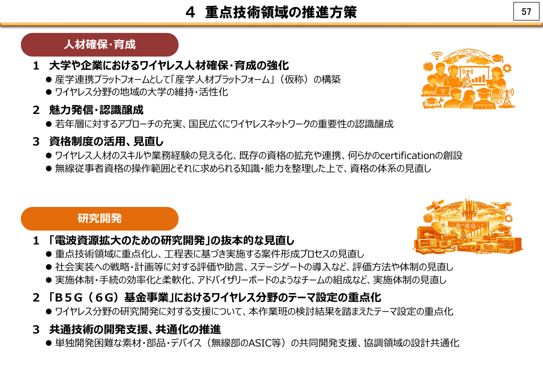 4 重点技術領域の推進方策