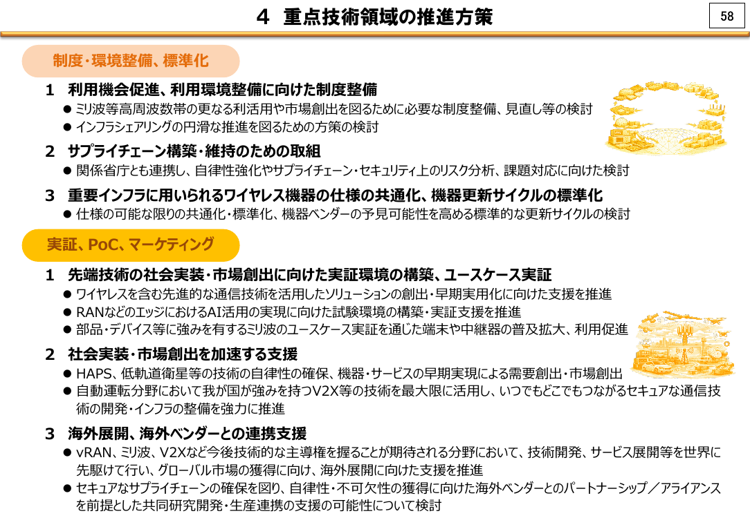 4 重点技術領域の推進方策