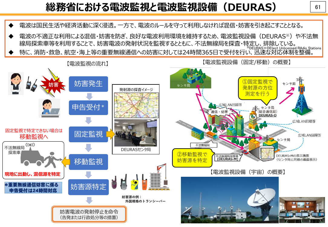 新たな電波利用と電波環境の整備 資料スライド
