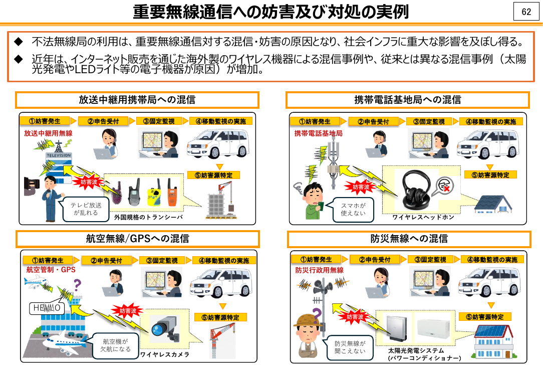 新たな電波利用と電波環境の整備 資料スライド