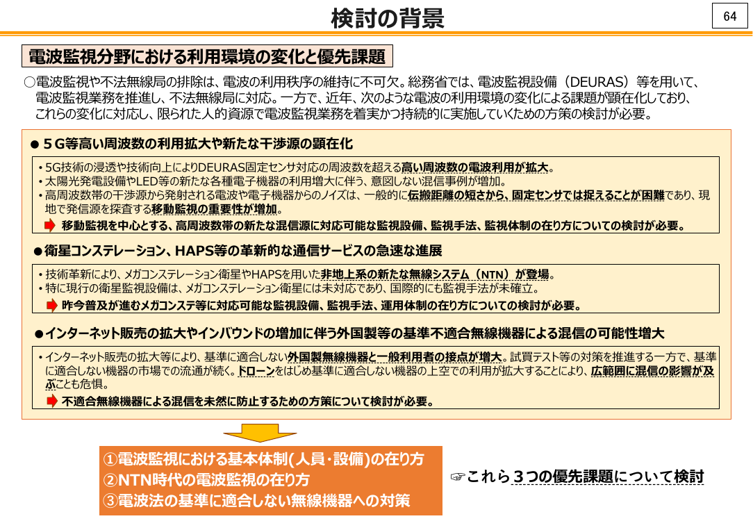 第57回 新たな電波利用と電波環境の整備 資料スライド 5枚目