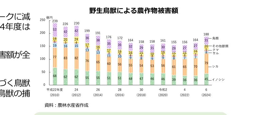 figure (conf=0.95)