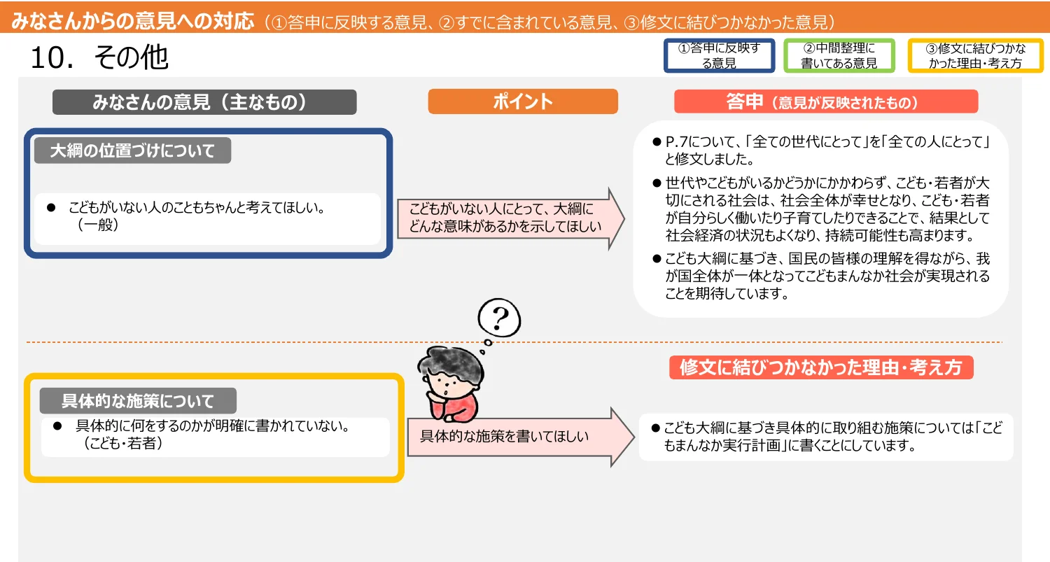 意見への対応を示すフロー図