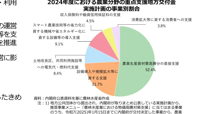 figure (conf=0.93)