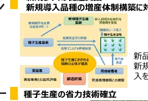 figure (conf=0.76)