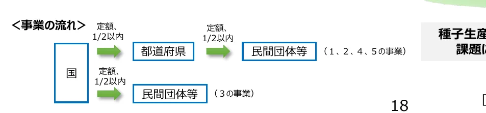 figure (conf=0.54)