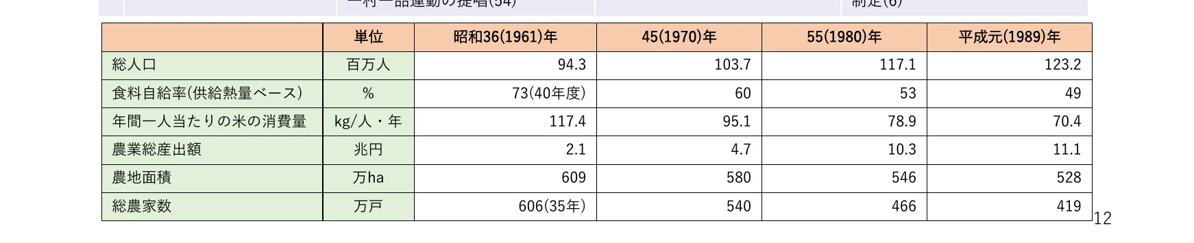 table 7x6