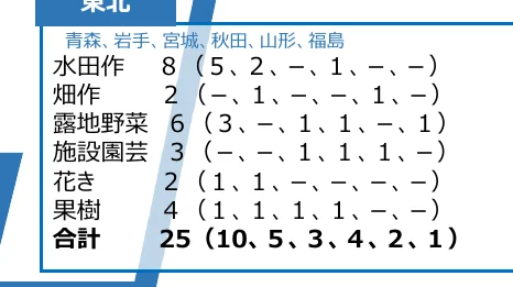 table 8x3
