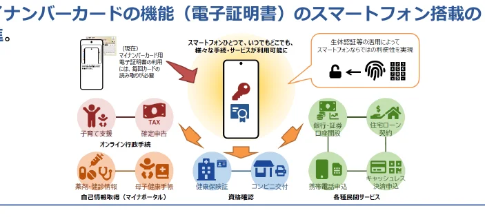マイナンバーカードの機能（電子証明書）のスマートフォン搭載に関するインフォグラフィック