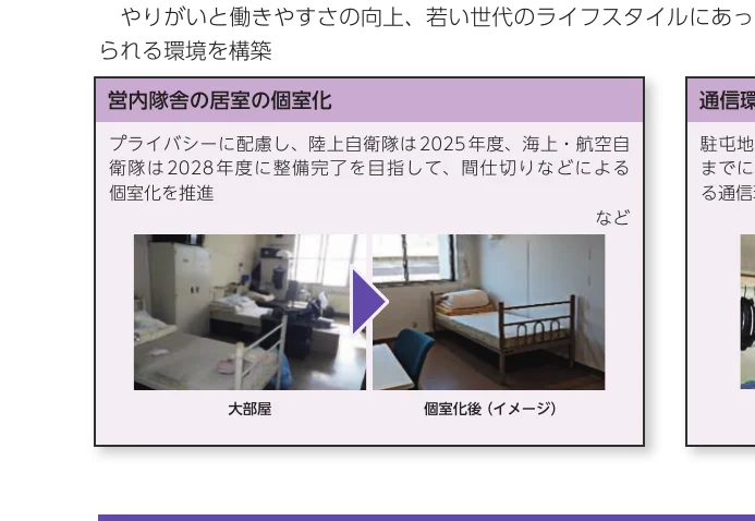 営内隊舎の居室の個室化に関するインフォグラフィック。プライバシー配慮のため、陸上自衛隊は2025年度、海上・航空自衛隊は2028年度に整備完了を目指し、間仕切りなどによる個室化を推進している。写真では、大部屋から個室化されたイメージの変化を示している。