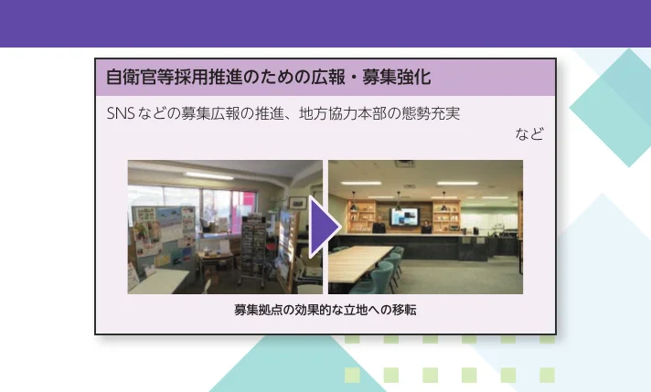 自衛官等採用推進のための広報・募集強化に関する説明図。SNSなどの募集広報の推進や地方協力本部の態勢充実、募集拠点の効果的な立地への移転について、移転前後の写真を用いて説明している。