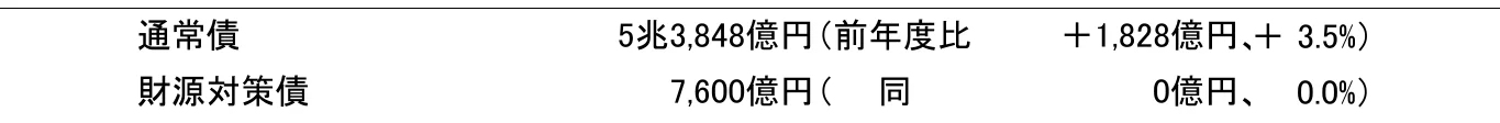 table 2x3