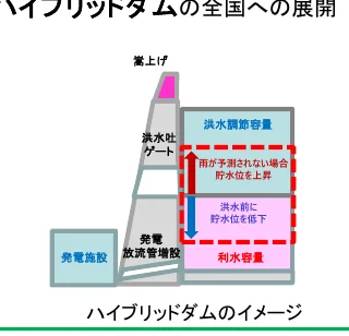 figure (conf=0.95)
