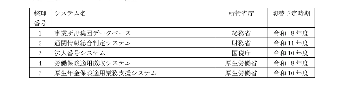 table 6x4