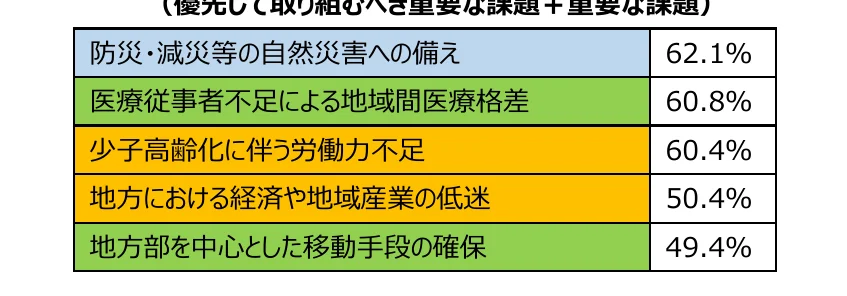 table 5x2
