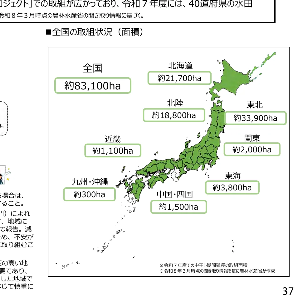 figure (conf=0.98)